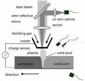 Laser welding technology